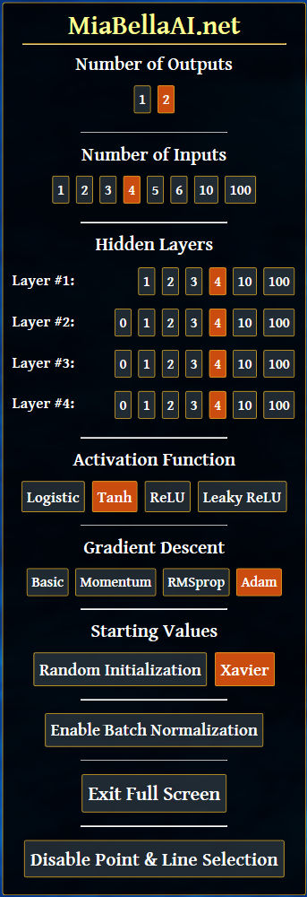 Artificial Neural Network Visualization Options